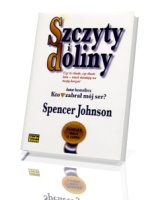 Szczyty i doliny